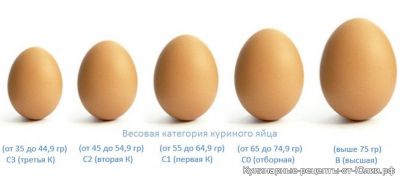 Весовая категория куриного яйца